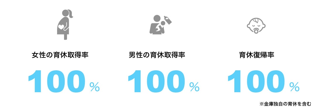 数字で見る諏訪信用金庫
